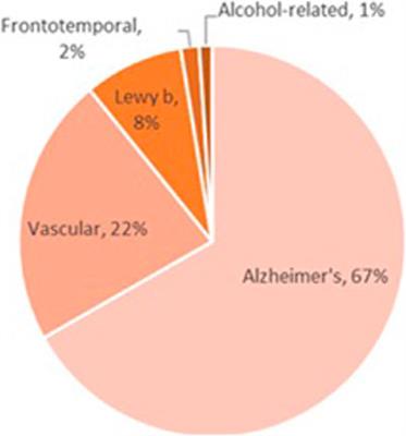 Impact of Alcohol Abuse on Susceptibility to Rare Neurodegenerative Diseases